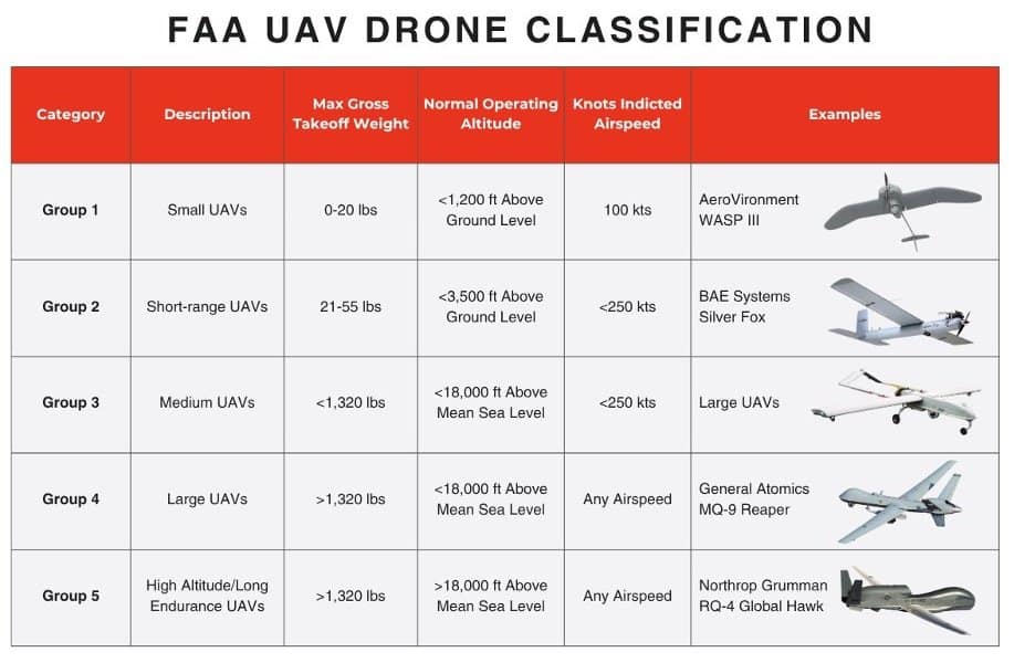 3D Printing & Drone Dominance: Speed, Performance, and Derisking the Supply Chain3DPrint.com | Additive Manufacturing Business 2 Picture1