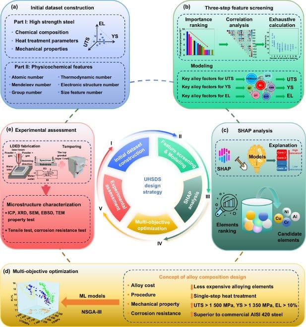 Most 3D Printing Metals Are Adapted. This One Was Designed with AI3DPrint.com | Additive Manufacturing Business 2 ijemae5006f1 lr e7quyJ