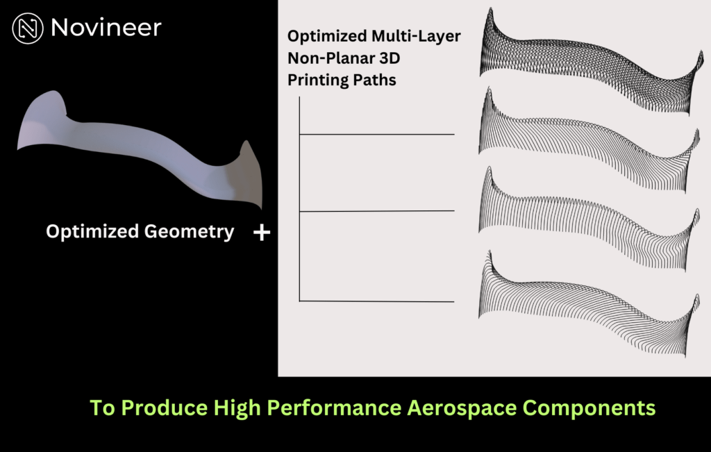 The Real World Impact of Simulated Parts: Why Novineer and Stratasys Partnered on Performance Simulation for FDM3DPrint.com | Additive Manufacturing Business 2 IMG 2165 1024x651 OO1SYr