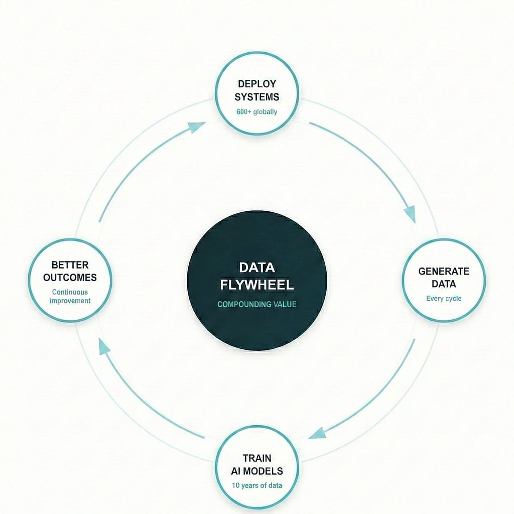 Hardware is Dead. Here’s What Actually Wins in Additive Manufacturing.3DPrint.com | Additive Manufacturing Business 2 AMT DataFlywheel UQ5HyQ