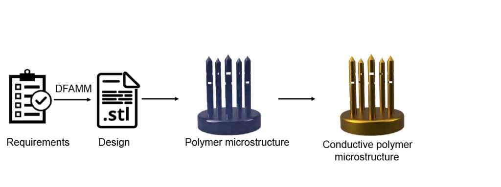 Horizon Microtechnologies Passes Outgassing Test by European Space Standards Body3DPrint.com | Additive Manufacturing Business 2 space2 1024x384 nNctWS