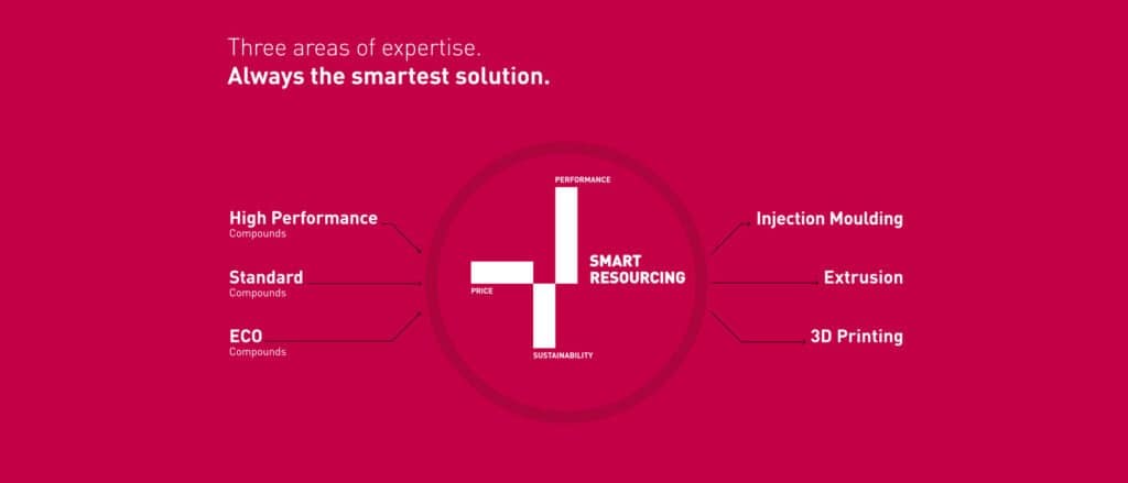 3D Printing News Briefs: August 20, 2025: Tool Steel Alloy, Microstructure Control, & More3DPrint.com | Additive Manufacturing Business 2 LEHVOSS Smart Resourcing EN 1024x439 aw0pvc
