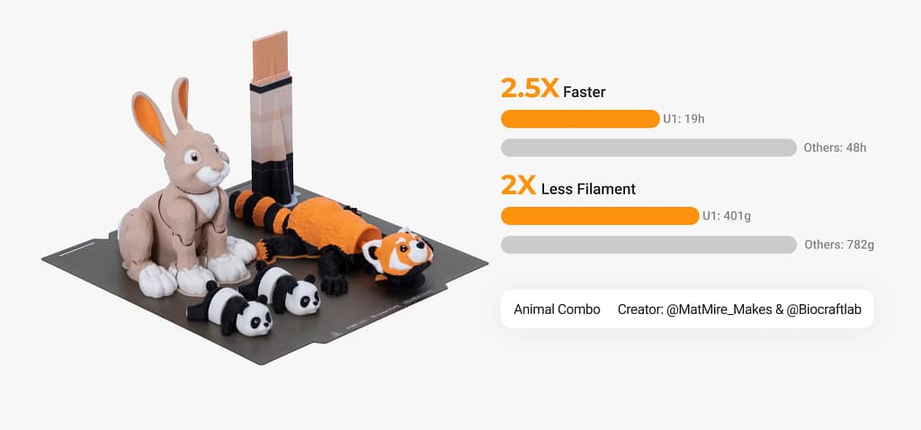 Snapmaker Secures Series B Backed by Xiaomi Founder’s Network and China’s Investment Elite3DPrint.com | Additive Manufacturing Business 2 u1 pc swiper7 jTQiD2