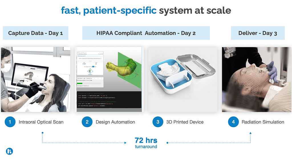 The Real ROI of Personalized 3D Printed Medtech in Oncology3DPrint.com | Additive Manufacturing Business 2 Kallisio stentra 72hr turnaround D7ZozX