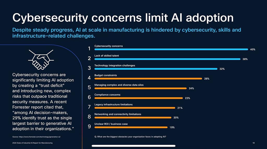 Cisco Report Finds Cybersecurity and Networks Determine AI Growth in Manufacturing3DPrint.com | Additive Manufacturing Business 2 IMG 8166 iDvGEr