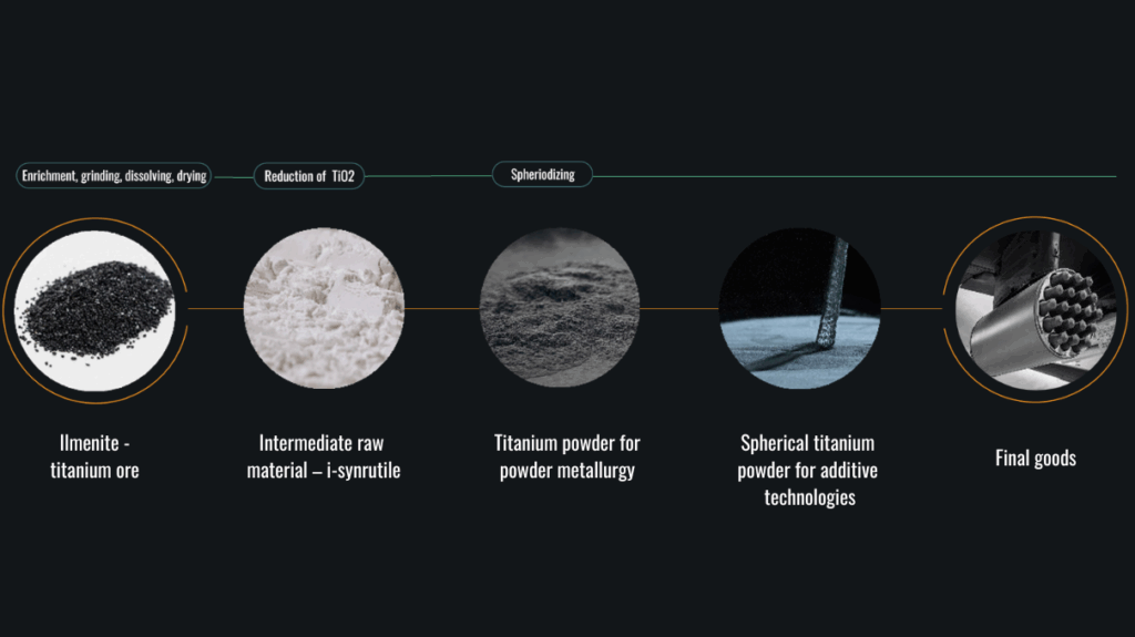 Velta’s Ukrainian Operations & the Global Necessity of End-to-End Critical Mineral AM Ecosystems3DPrint.com | Additive Manufacturing Business 2 IMG 1965 1024x575