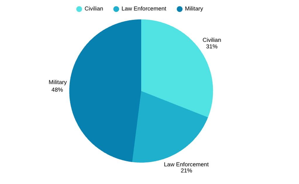 5 Facts About Advanced Manufacturing for Firearms & Suppressors3DPrint.com | Additive Manufacturing Business 2 Screenshot 2025 10 09 at 9.39.44E280AFPM y5Mu8e