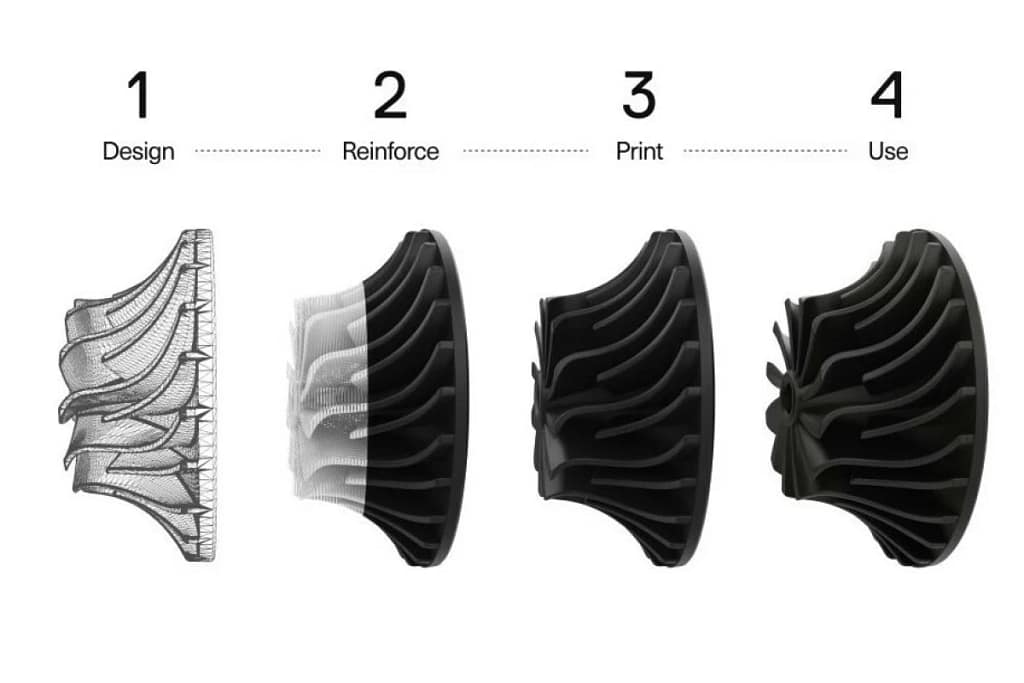 Markforged FX10 3D Prints Certified Aircraft Parts3DPrint.com | Additive Manufacturing Business 2 IMG 1943 EavNJO