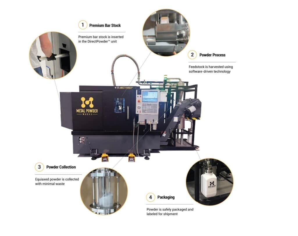 Metal Powder Works & Austal USA Form Partnership Surrounding US Navy 3D Printing3DPrint.com | Additive Manufacturing Business 3 IMG 2086 1024x811 7moCng