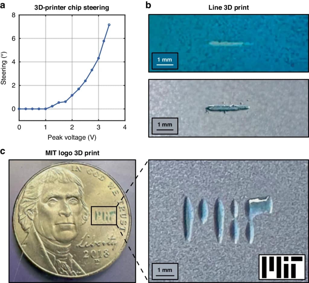 The Photonic Chip 3D Printing Opportunity3DPrint.com | Additive Manufacturing Business 2 photonics3 1 1024x939 ad1f3M