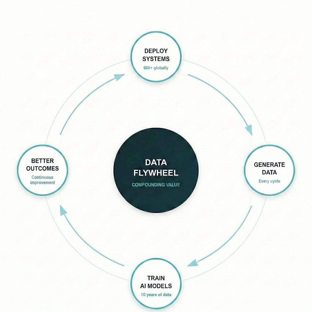 Hardware is Dead. Here’s What Actually Wins in Additive Manufacturing.3DPrint.com | Additive Manufacturing Business 8 AMT DataFlywheel UQ5HyQ
