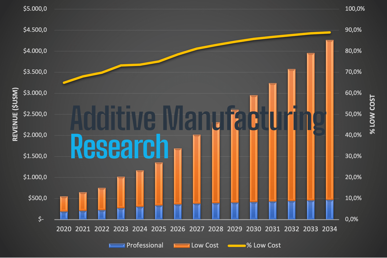 AMS Report Says Polymer Extrusion 3D Printing Market Reached $2.2 Billion in 20253DPrint.com | Additive Manufacturing Business 8 Picture1 75NEd8