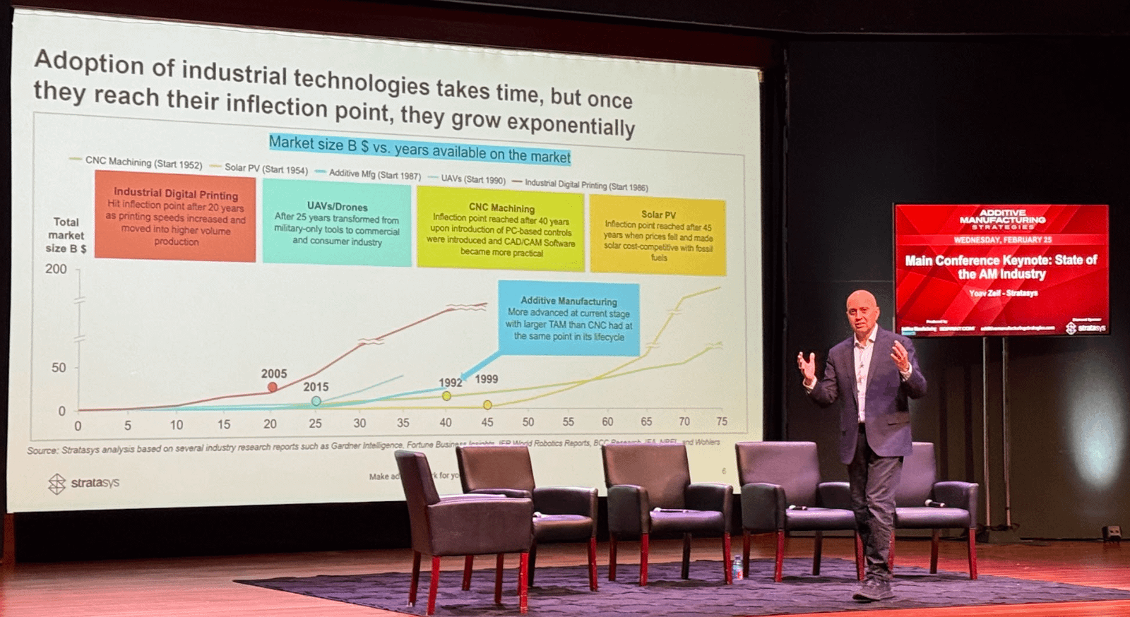 3D Printing Financials: Stratasys Tightens Operations in Slow Market3DPrint.com | Additive Manufacturing Business 30 Screenshot 2026 03 05 at 5.44.01 PM e1772766344576 XGYSJK