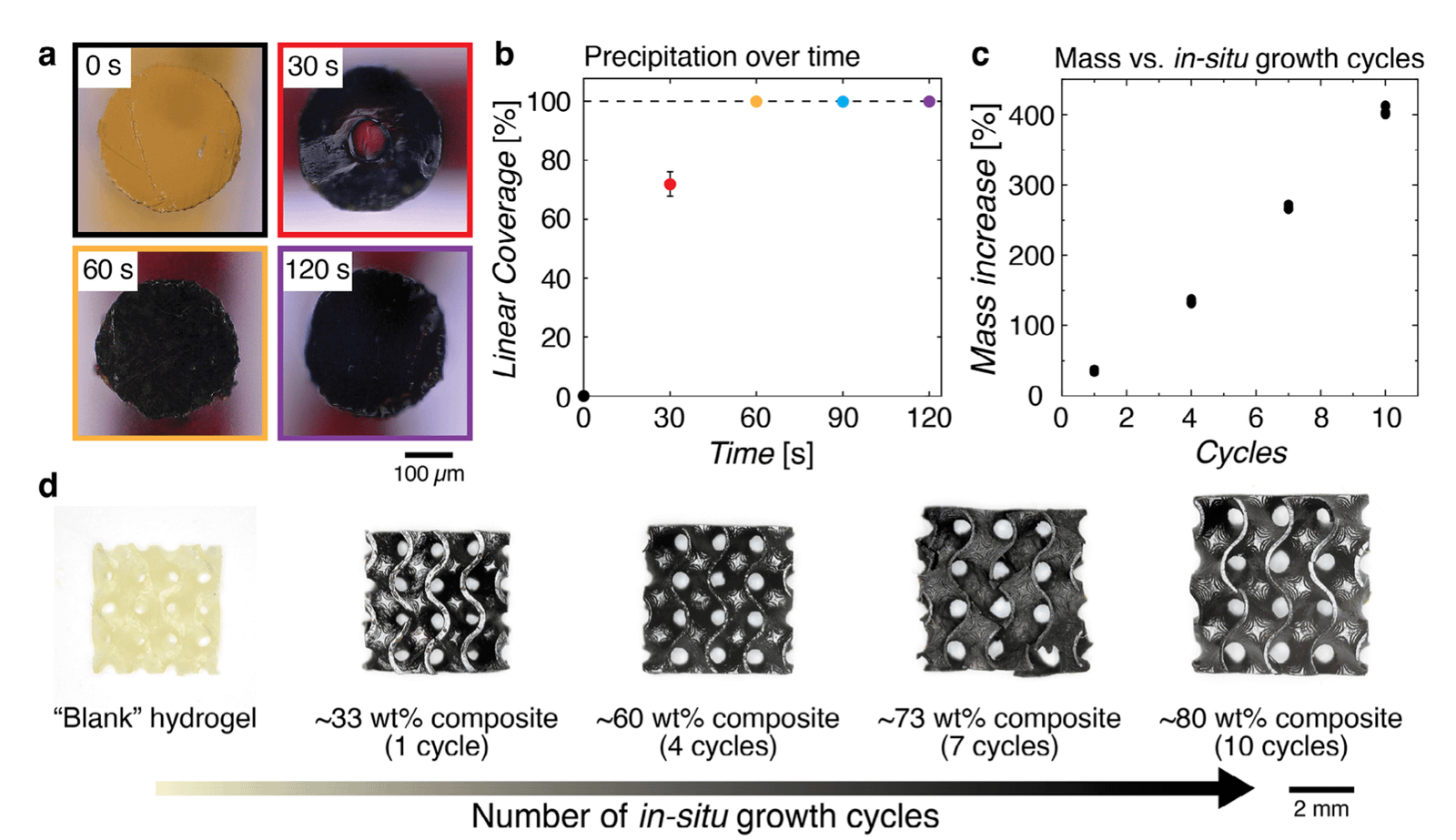 EPFL Is Growing Metal3DPrint.com | Additive Manufacturing Business 17 hydrogel2 e1763392735923 wTn6Vm