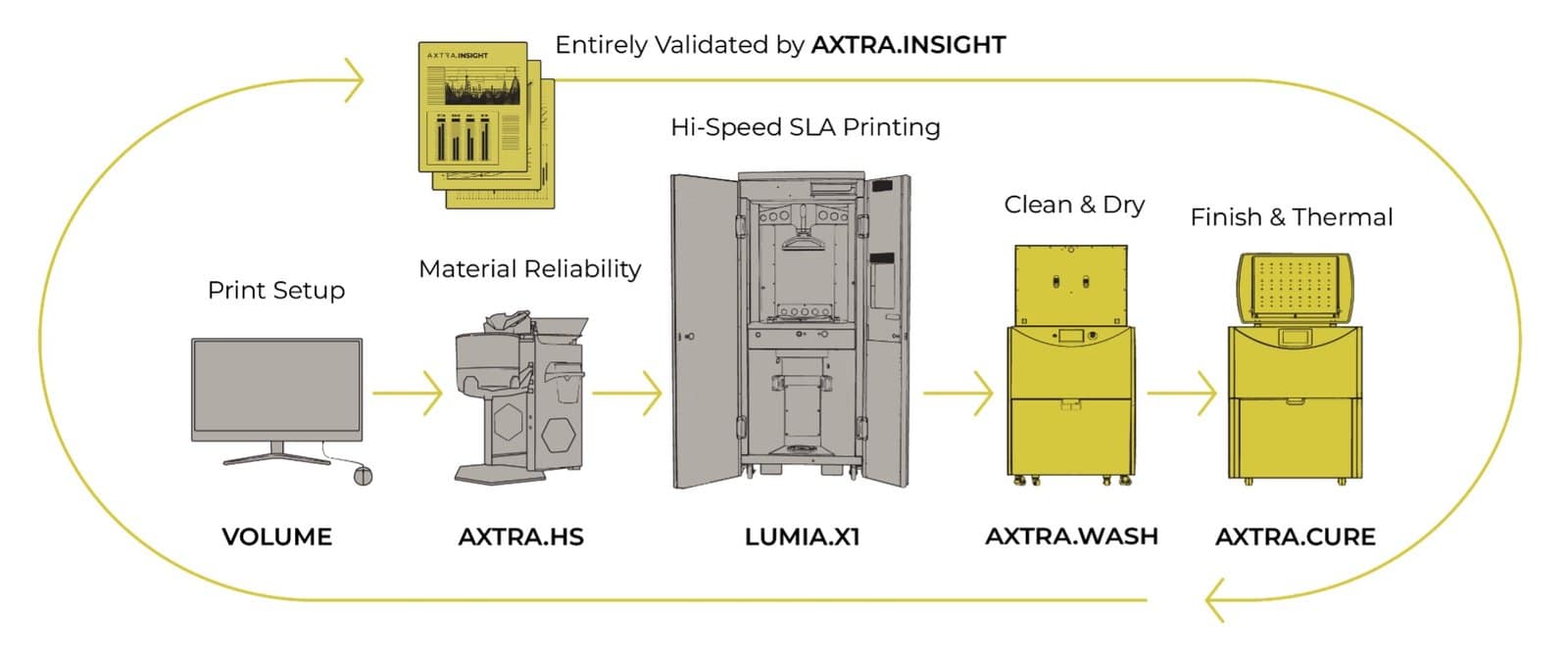 Axtra3D Brings Full “Axtra Workflow” and New Materials to Formnext 20253DPrint.com | Additive Manufacturing Business 14 Picture1sdc 1 hhaFbX