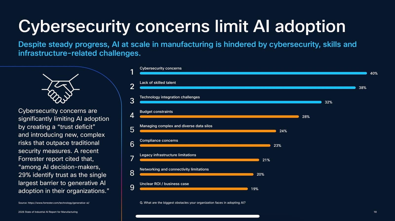 Cisco Report Finds Cybersecurity and Networks Determine AI Growth in Manufacturing3DPrint.com | Additive Manufacturing Business 19 IMG 8166 iDvGEr
