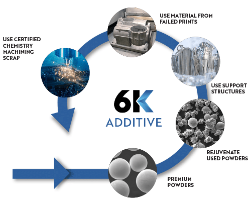 Export-Import Bank of U.S. Loans $27.4M to 6K Additive to Boost U.S. Metal Powder Output3DPrint.com | Additive Manufacturing Business 2 IMG 2031 nlftbW