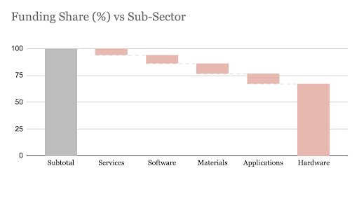 Data Dunes, AI Dreams: Additive Manufacturing’s Investment Puzzle3DPrint.com | The Voice of 3D Printing / Additive Manufacturing 20 twa WQ6MPf
