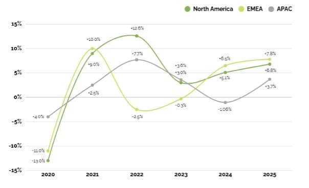 The 2026 Additive Manufacturing Salary Survey Signals a Shift Toward Operational Maturity3DPrint.com | Additive Manufacturing Business 16 sldjs 4SyrBE