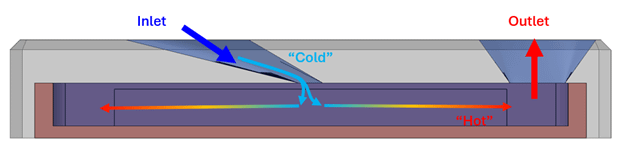 With ARPA-E Backing, HRL Laboratories Advances 3D Printed Cooling for More Efficient Data Centers3DPrint.com | Additive Manufacturing Business 3 cool path yiWvYH