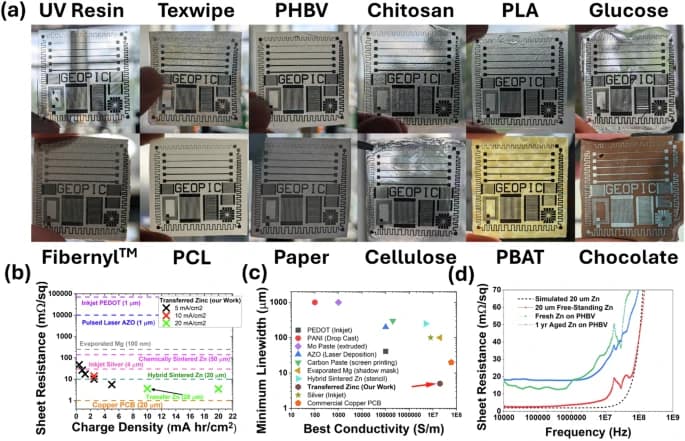 University of Glasgow Researchers Develop 3D Printed Compostable Electronics3DPrint.com | Additive Manufacturing Business 6 IMG 2129 O18kWb
