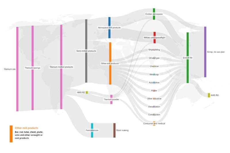 A Circular Way to Print: Turning Tornado Fighter Jets Into 3D Printing Powder3DPrint.com | Additive Manufacturing Business 2 Ti flow 2025 globally for web fneF3p