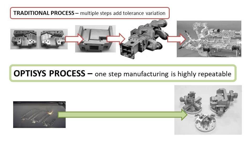 Satellite RF: Seek Success in Owning Additive Applications3DPrint.com | Additive Manufacturing Business 2 optisys4 KHNFVa
