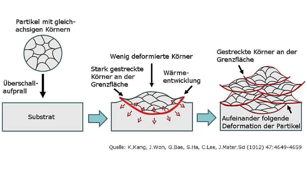 Formnext 2025: Day Four: Beauty the World (Through Missile Defense)3DPrint.com | Additive Manufacturing Business 2 csm technologie schichtbaumechanismus de 925394 2 neu cf3e51e4d2 1024x576 eJc06y